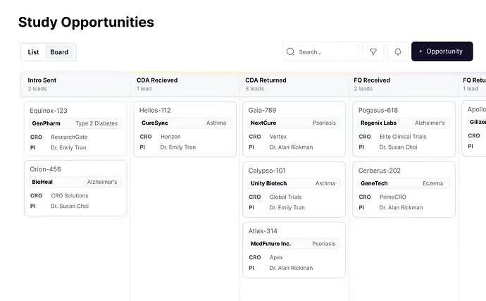 Study Intelligence Dashboard